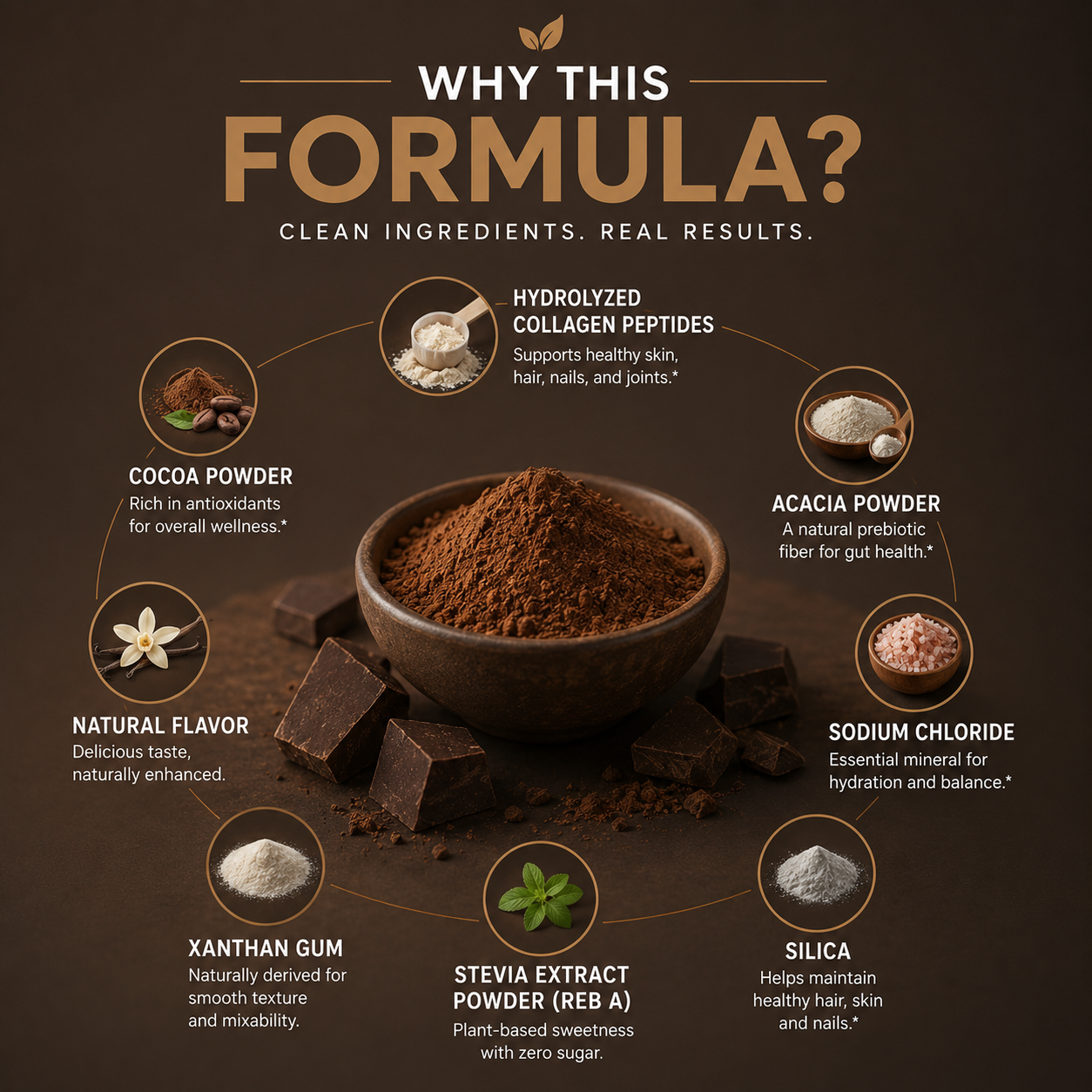 Grass-Fed Collagen Peptides Powder (Chocolate)
