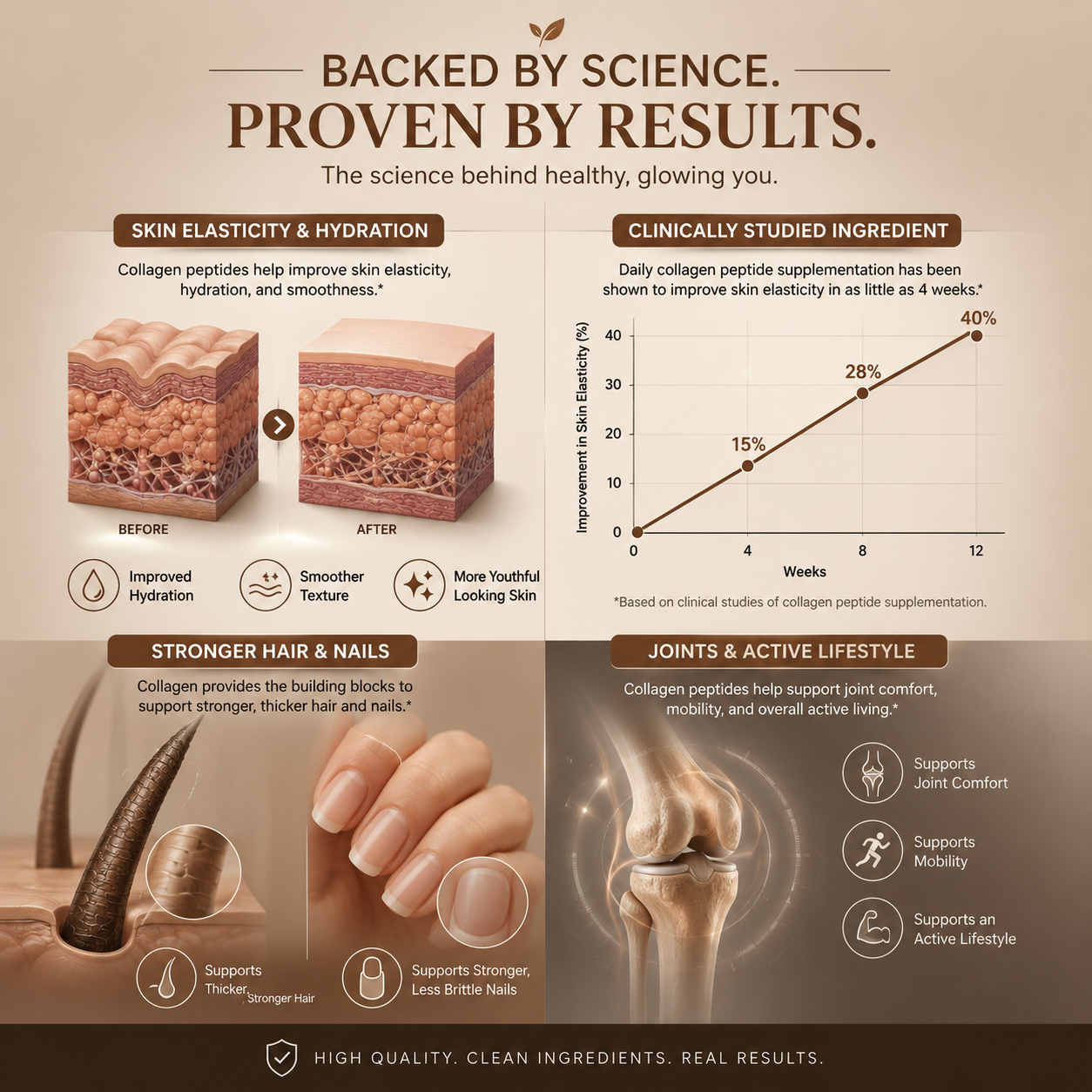 Grass-Fed Collagen Peptides Powder (Chocolate)